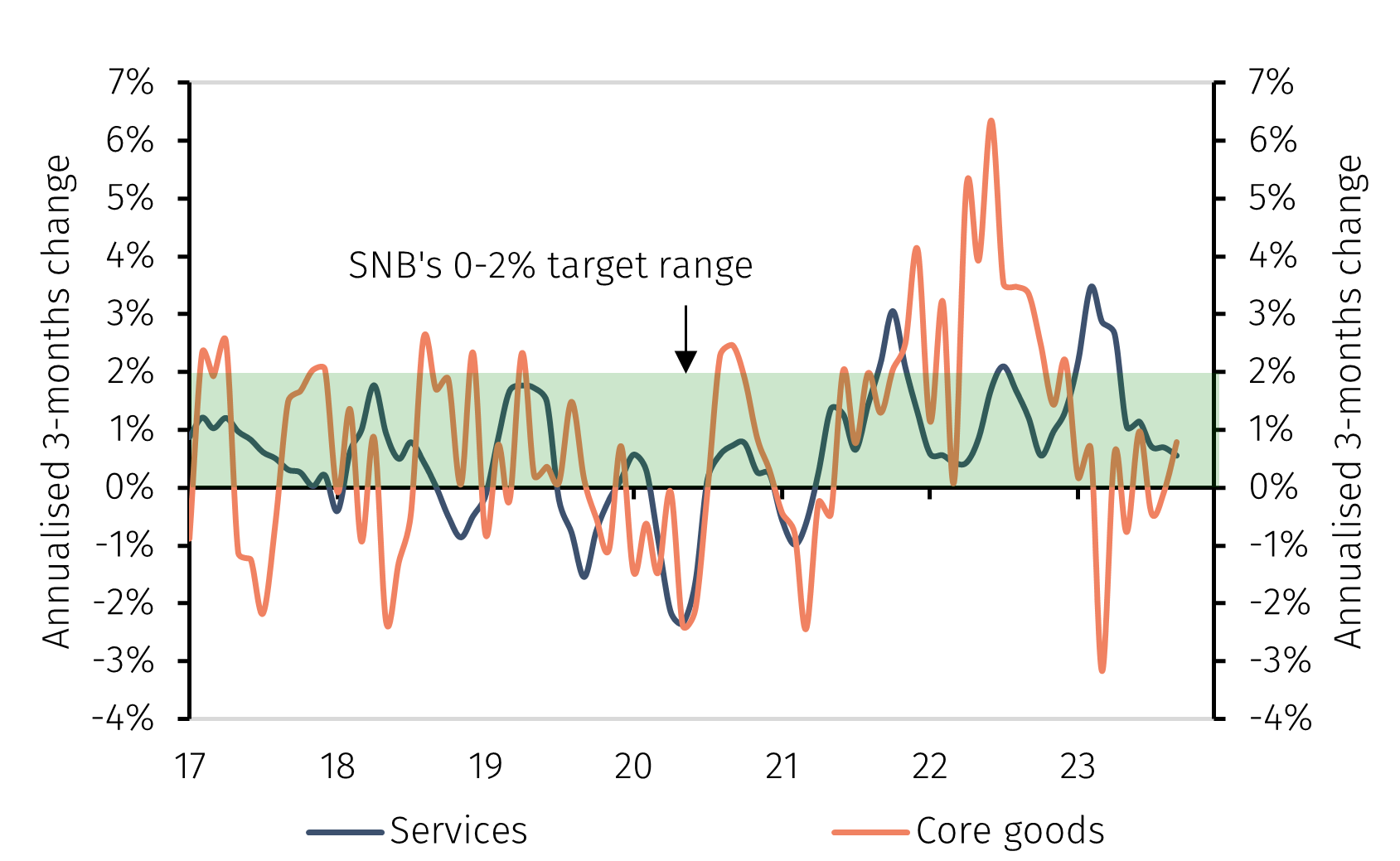 Chart 3.png
